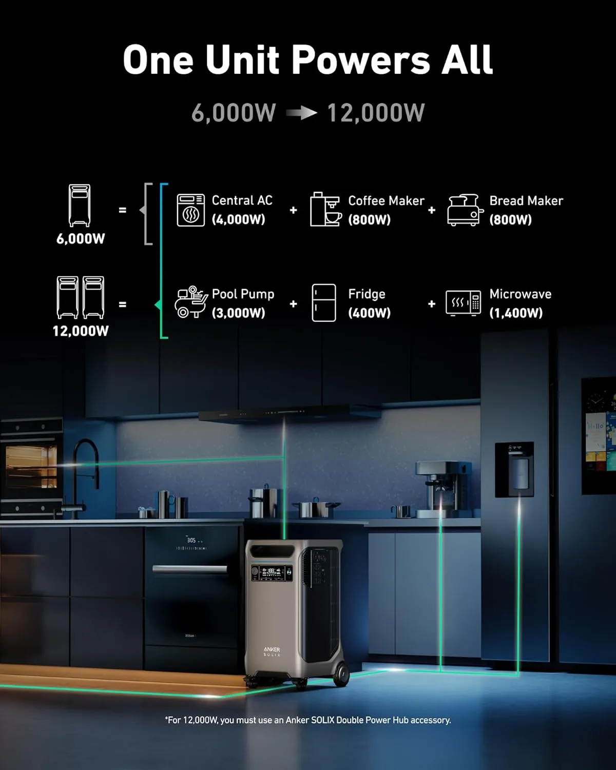 Anker SOLIX F3800   Transfer Switch Kit