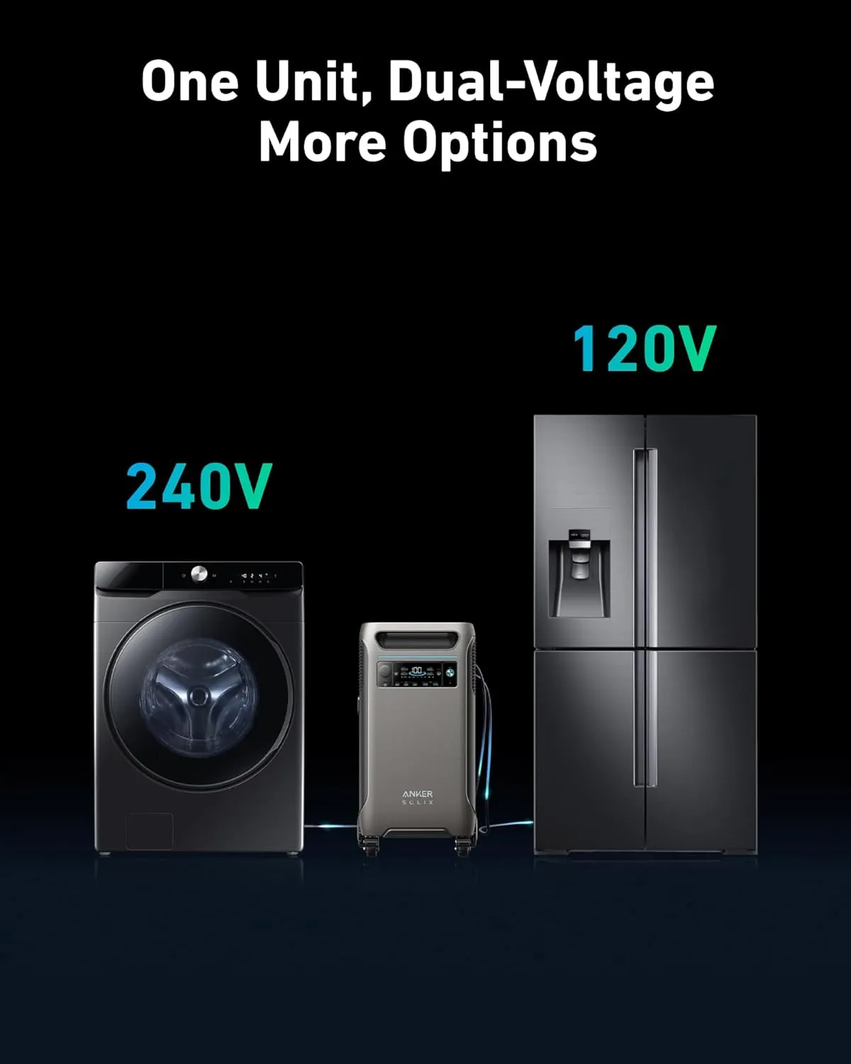 Anker SOLIX F3800   Transfer Switch Kit