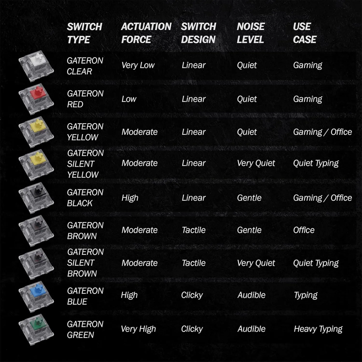 Gateron KS-9 RGB Mechanical MX Type Key Switch - Clear top (65 Pcs, Black)