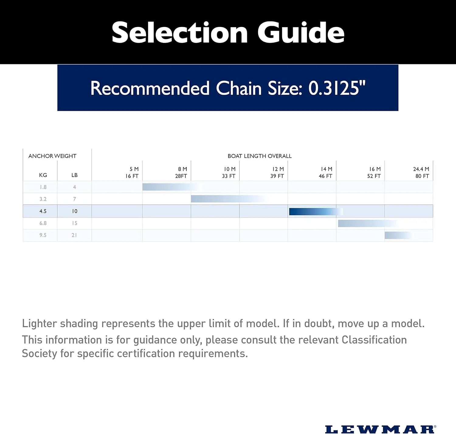 Lewmar 4 lb. LFX Fluke Anchor for Boats Anchoring in Mud or Sand, Aluminum