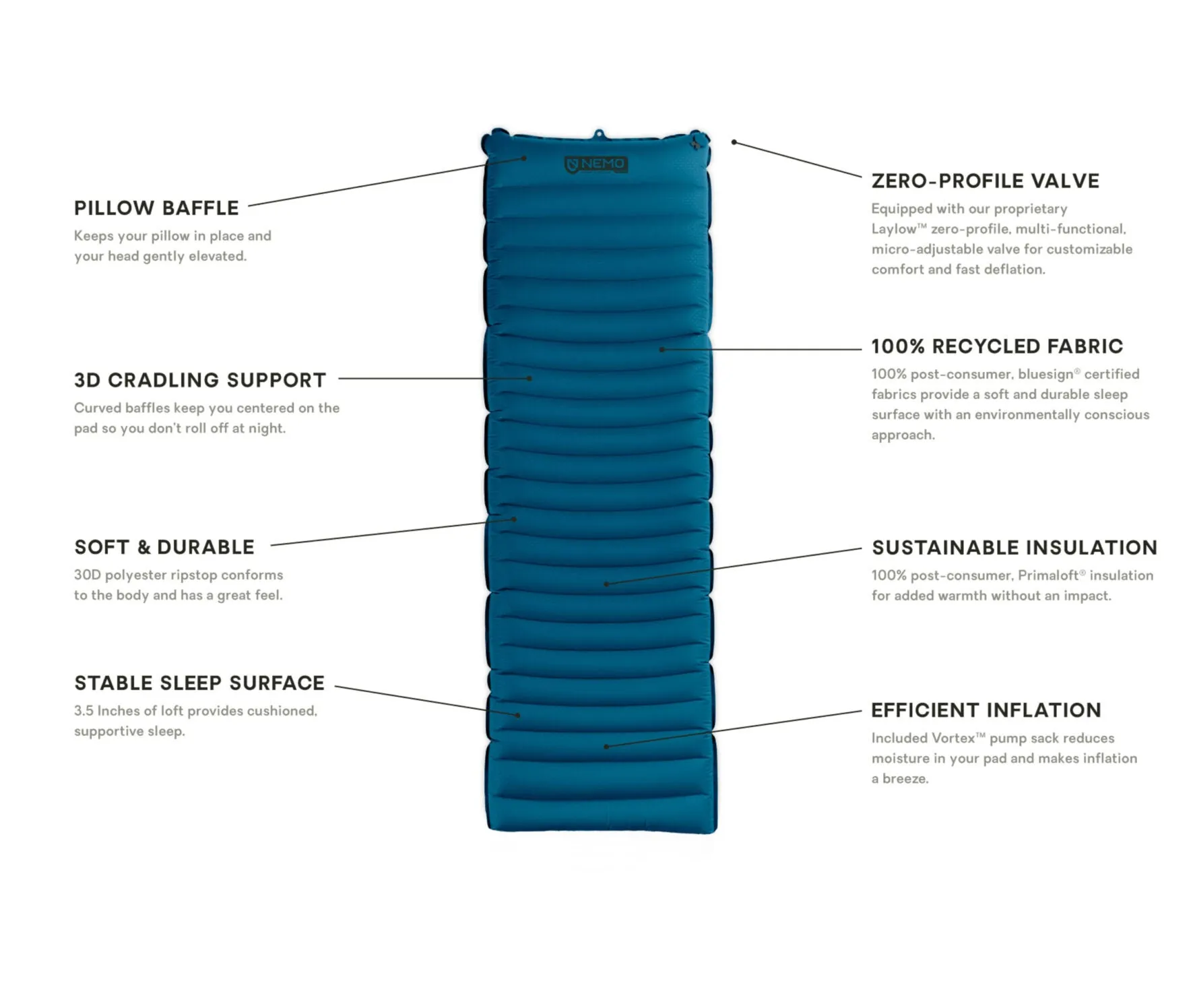 Quasar 3D Insulated Sleeping Pad Regular