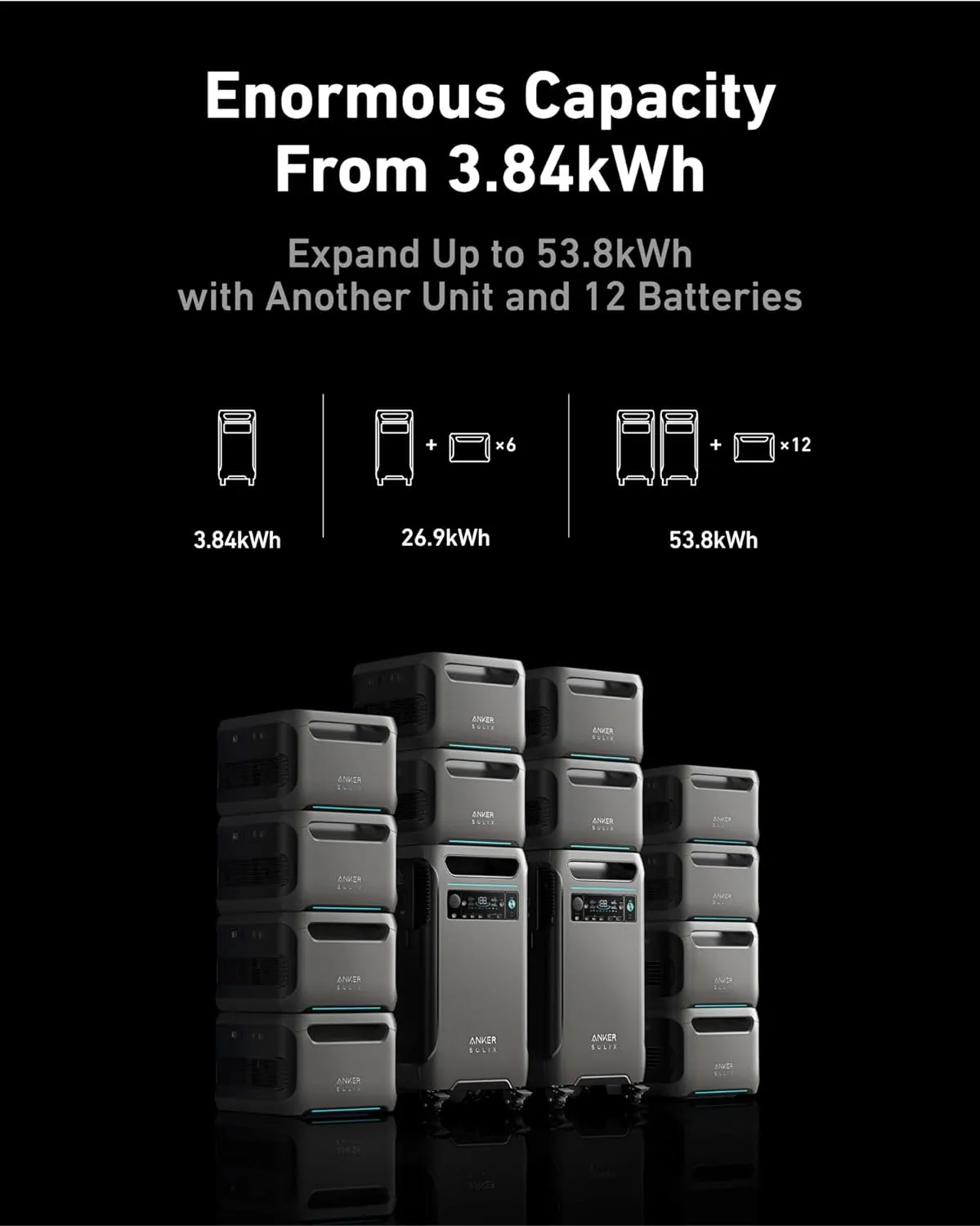 REFURBISHED Anker SOLIX F3800 Portable Power Station