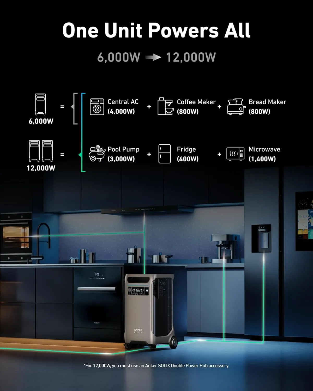 REFURBISHED Anker SOLIX F3800 Portable Power Station
