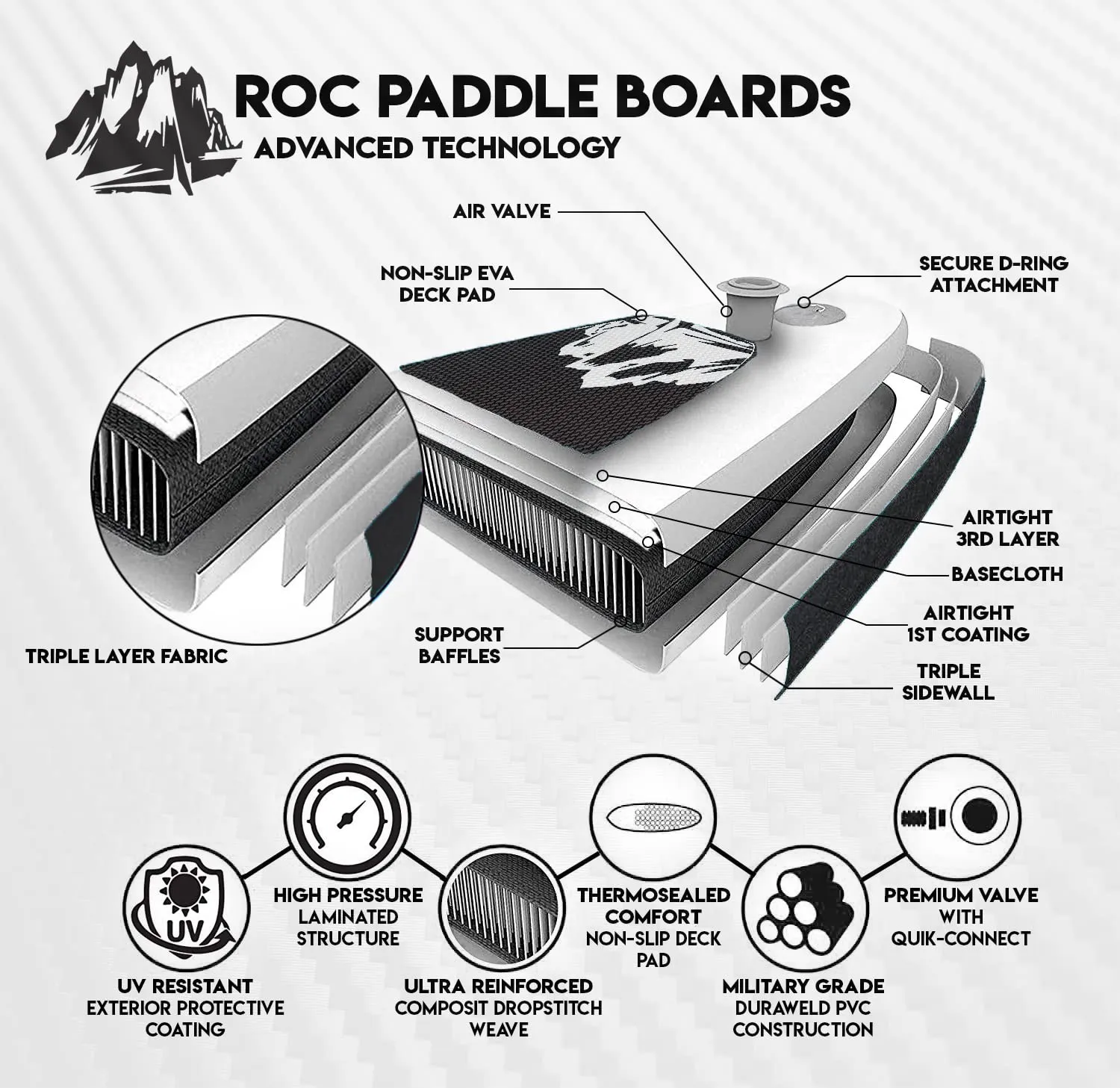 Roc Inflatable Stand Up Paddle Boards with Premium SUP Paddle Board Accessories, Wide Stable Design, Non-Slip Comfort Deck for Youth & Adults (Black)