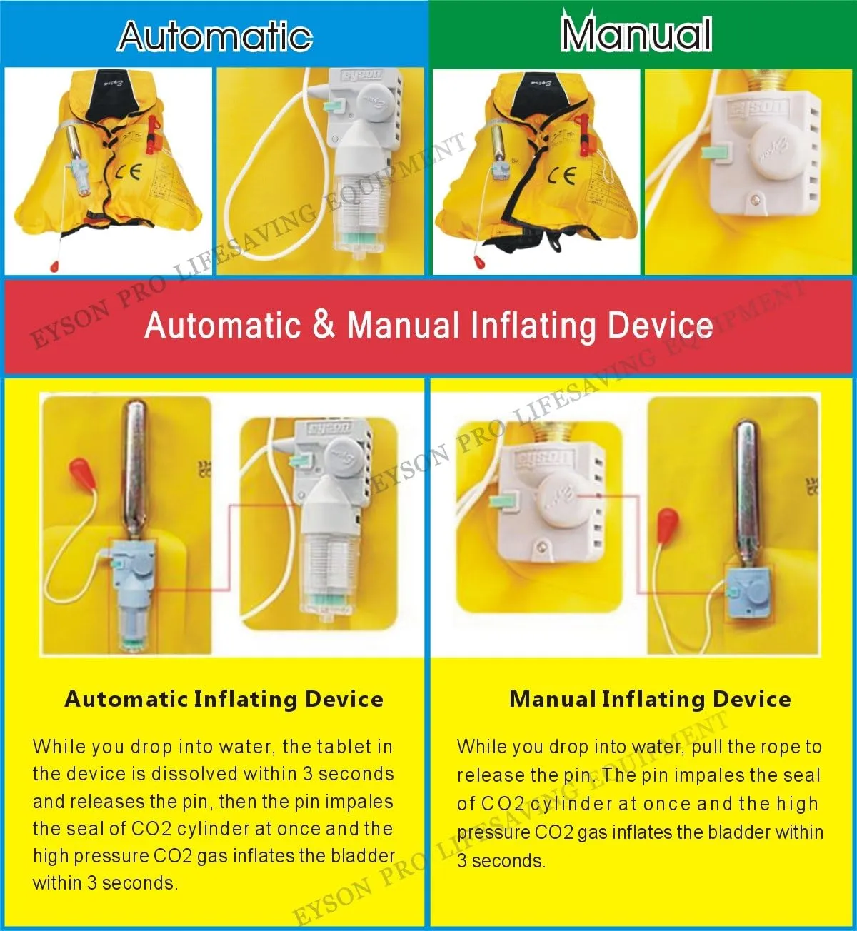Top Safety Child Life Jacket with Whistle - Auto Inflatable Slim Lifejacket Life Vest PFD for Children Kids Youth - Boating Fishing Sailing Kayaking Surfing Swimming - Adjustable Life Saving Vest